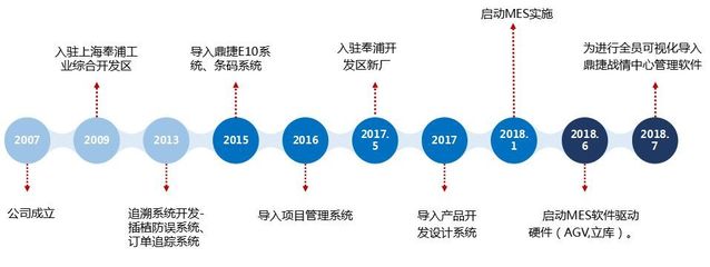走進數智工廠落地實踐 萬卡信破譯企業轉型密碼